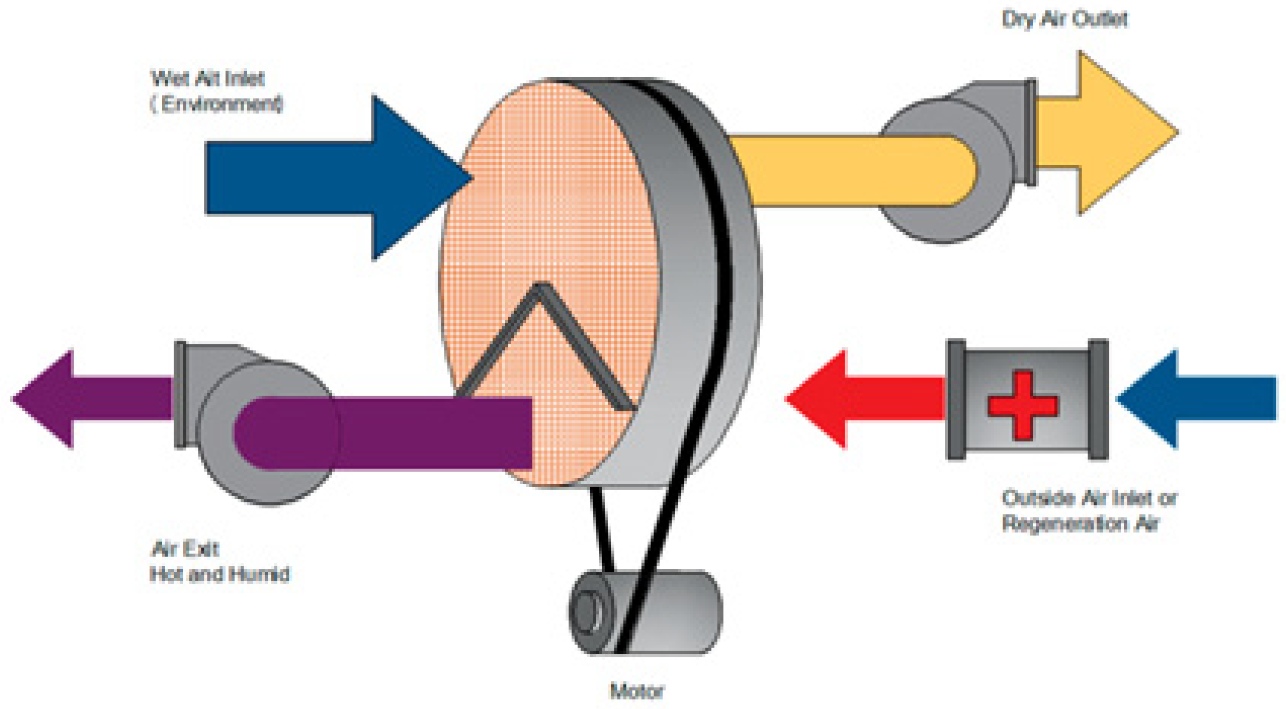 Sustainability Free FullText Advancements in Liquid Desiccant Technologies A Comprehensive