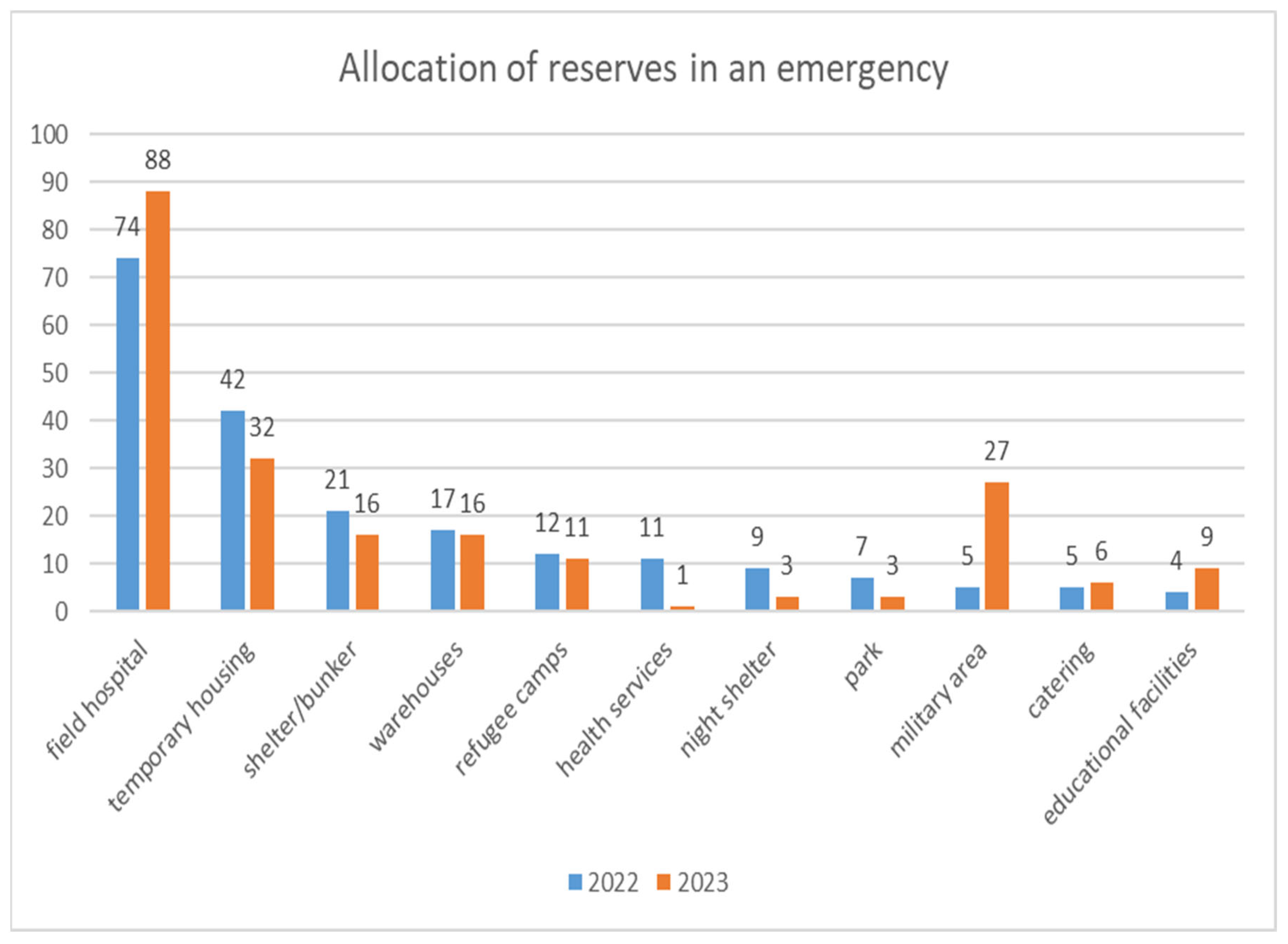 Sustainability 15 14022 g003