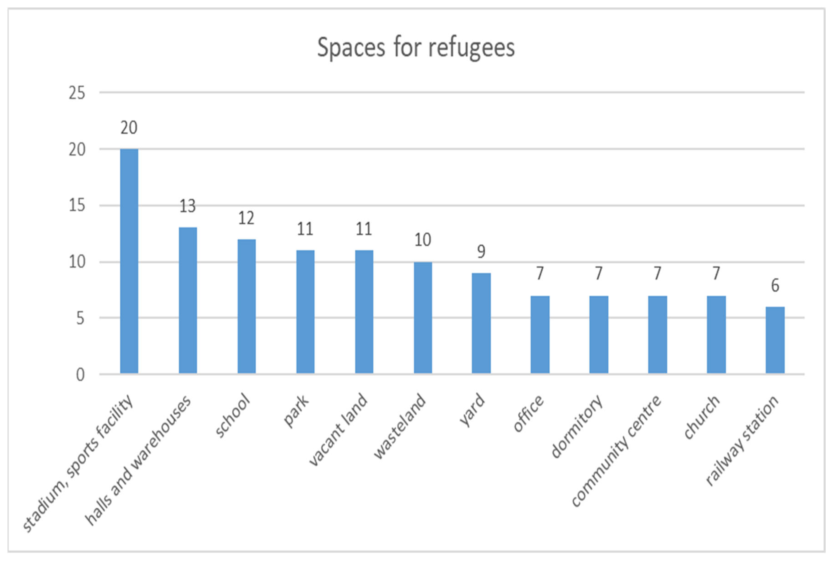 Sustainability 15 14022 g004