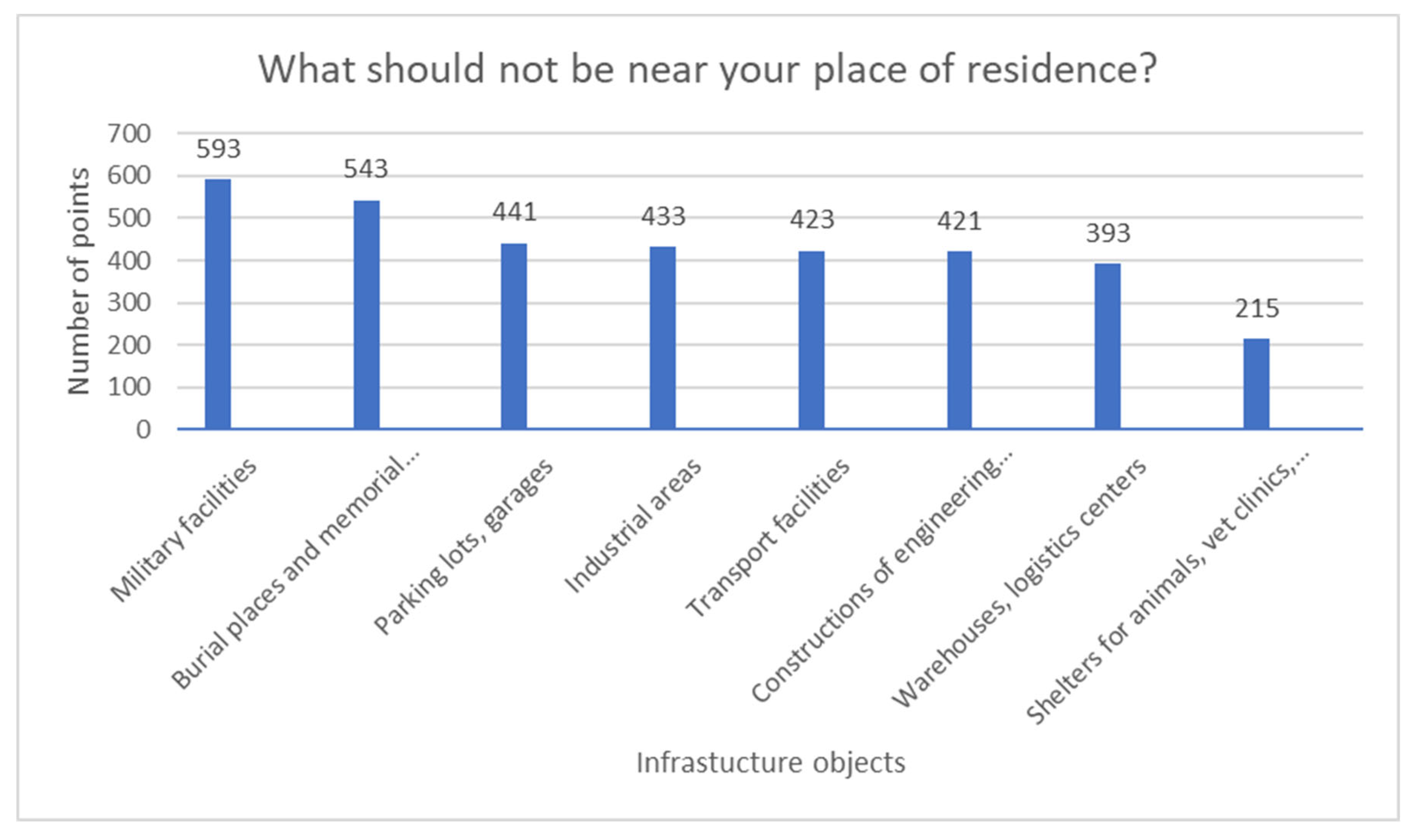 Sustainability 15 14022 g008
