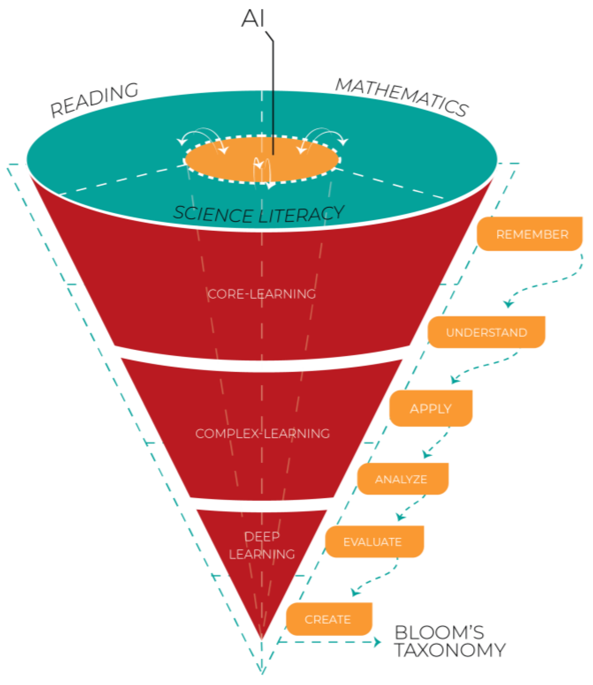 Sustainability 15 14025 g002