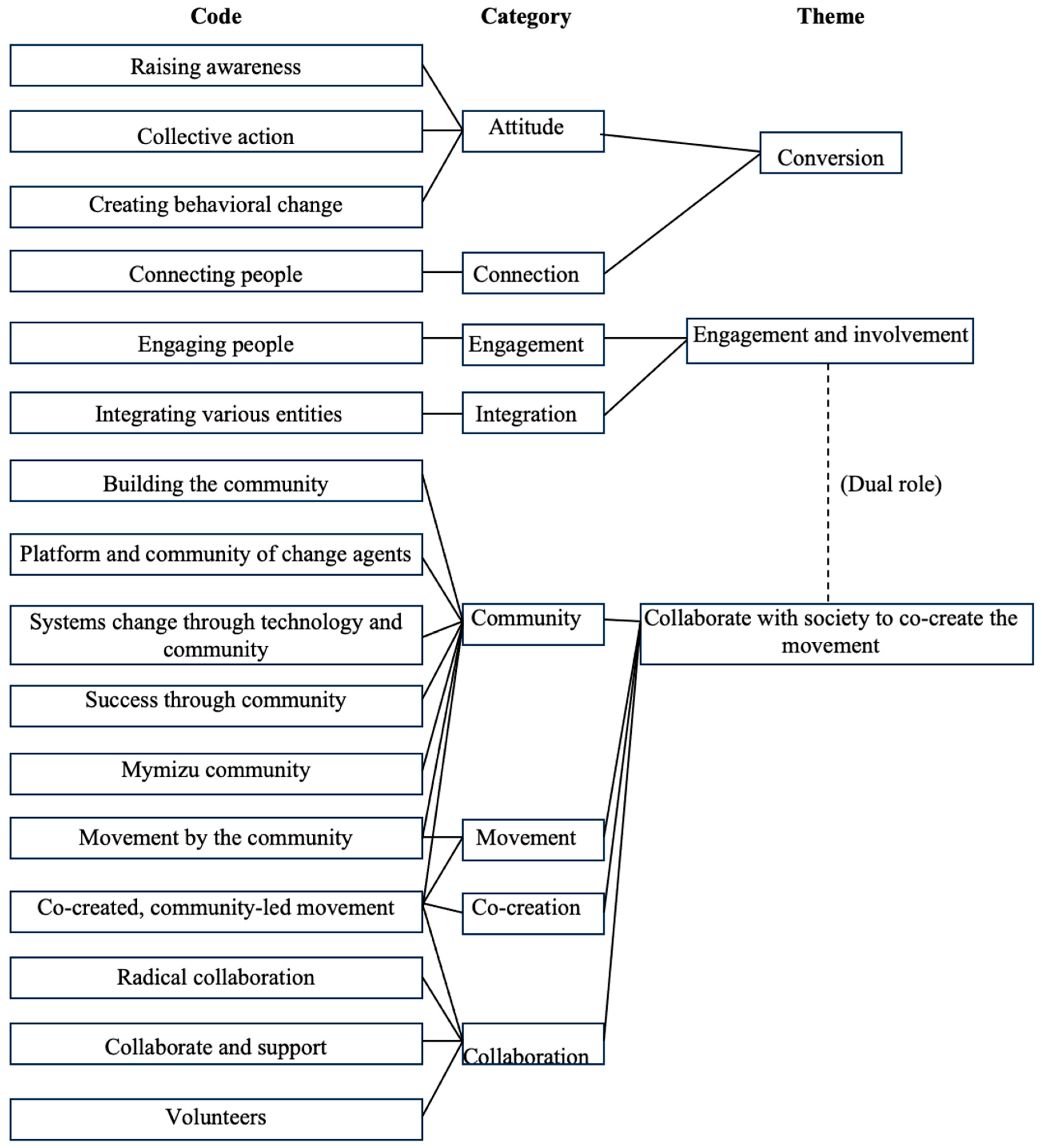 Sustainability 15 14027 g001
