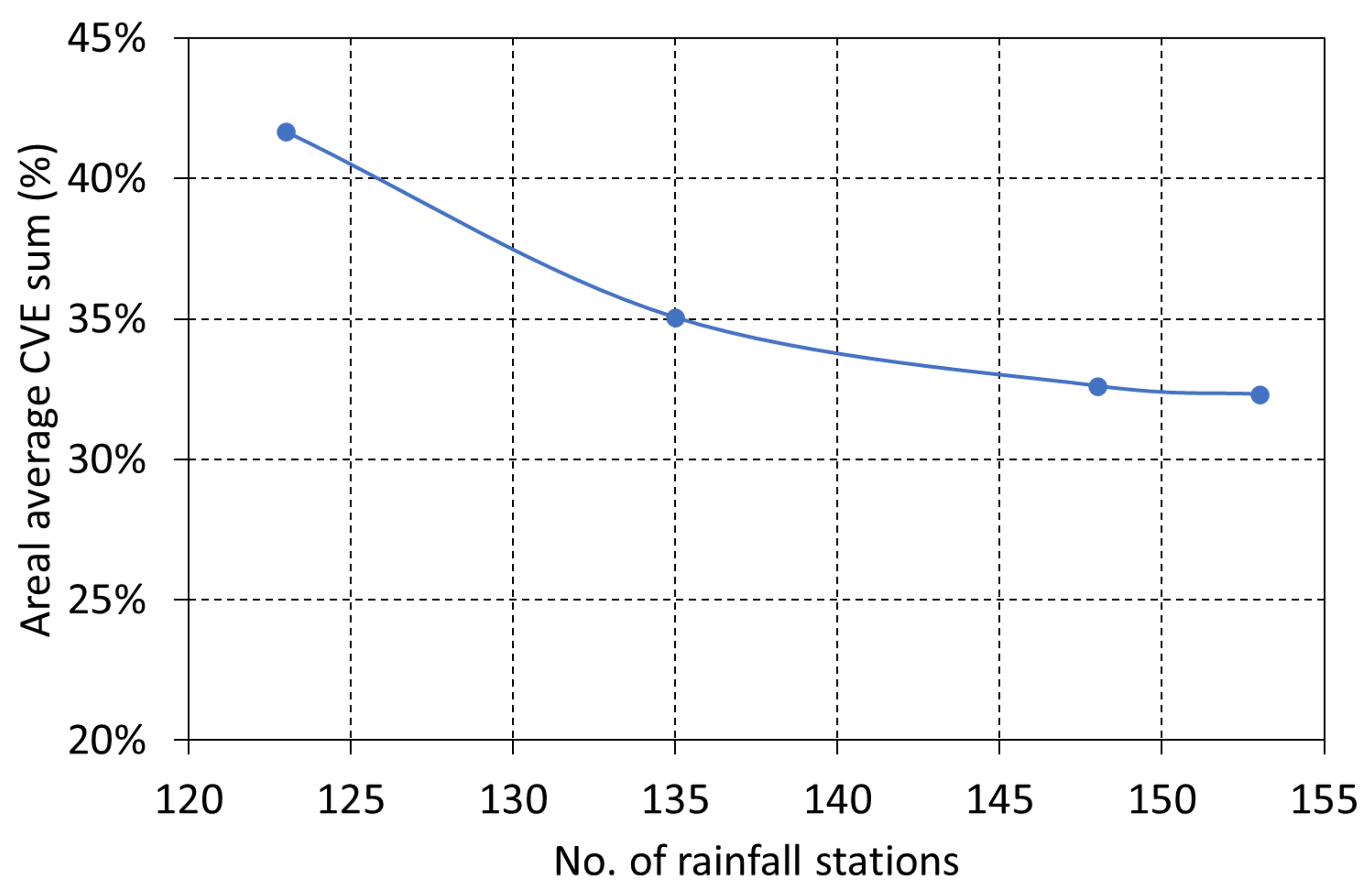 Sustainability 15 14028 g012
