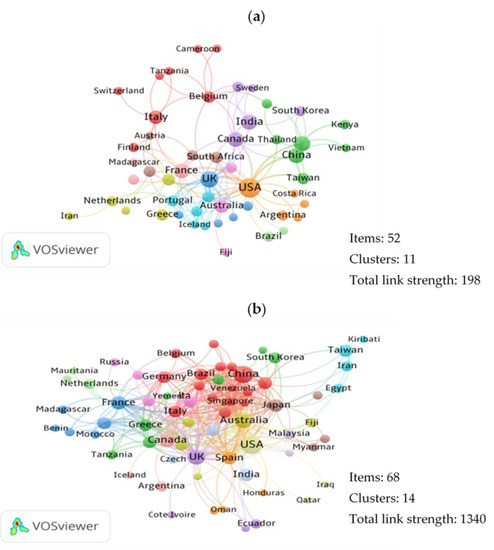 Developing International Collaboration Indicators in