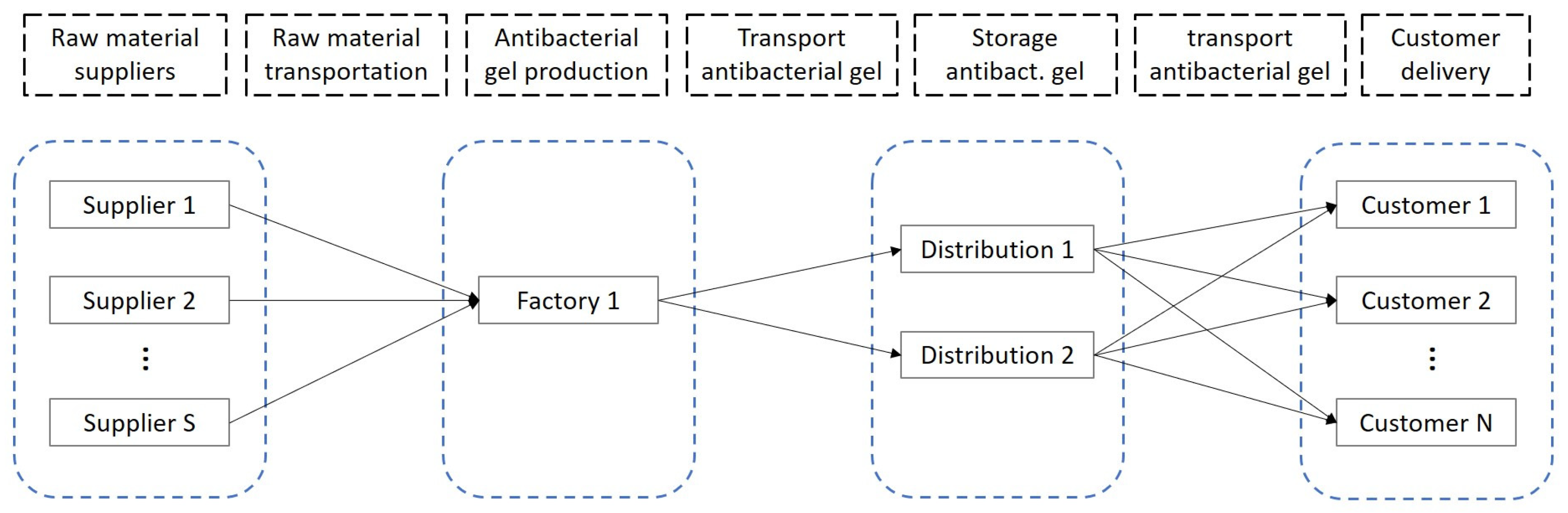 Sustainability 15 14039 g003