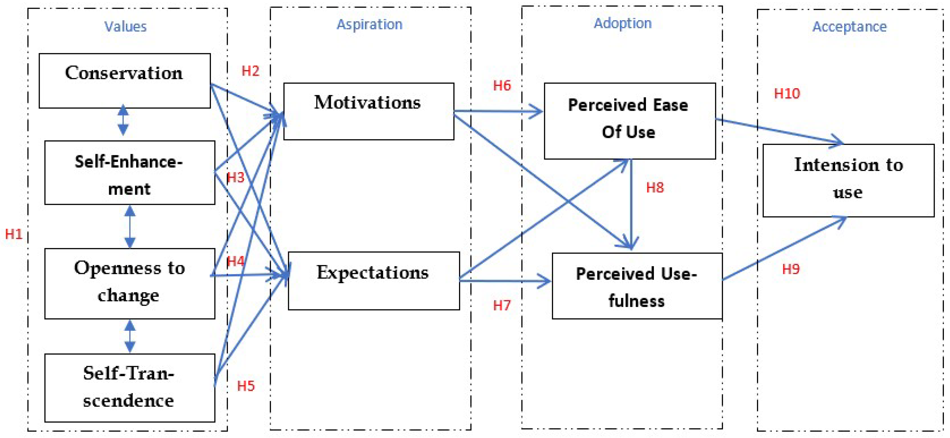 Sustainability 15 14041 g002