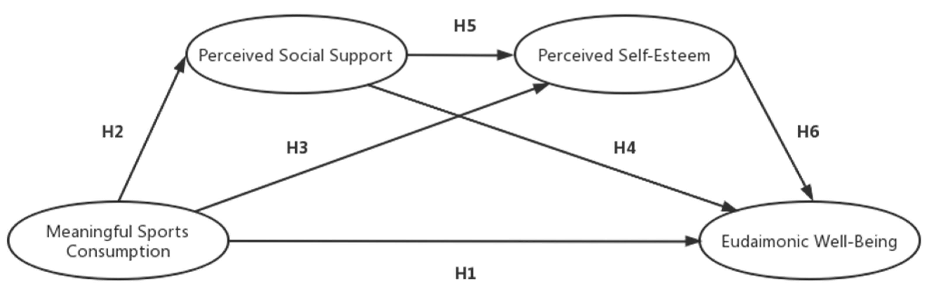 Sustainability 15 14043 g001 Sustainability 15 14043 g001