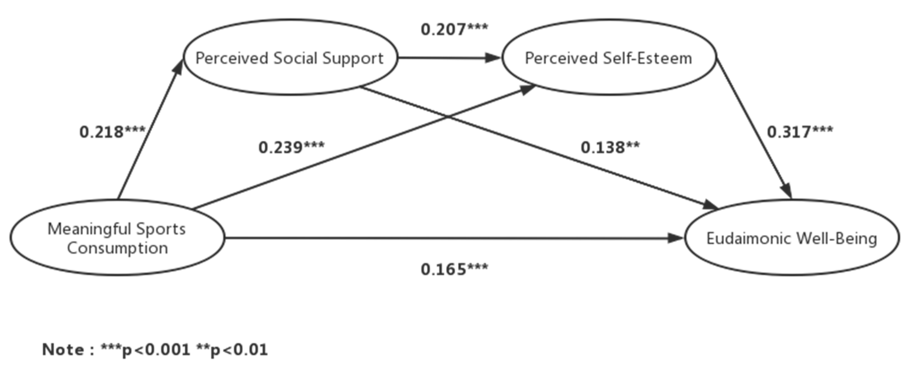 Sustainability 15 14043 g002 Sustainability 15 14043 g002