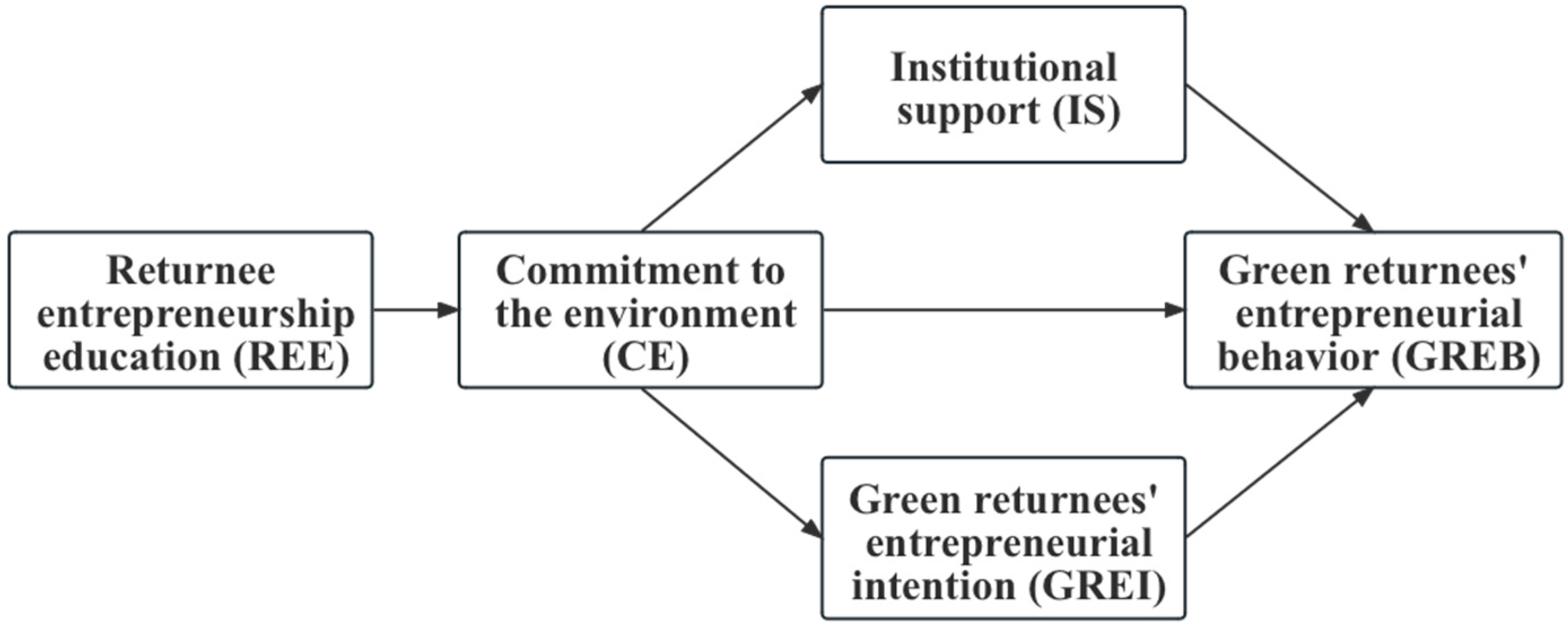 Sustainability 15 14044 g001