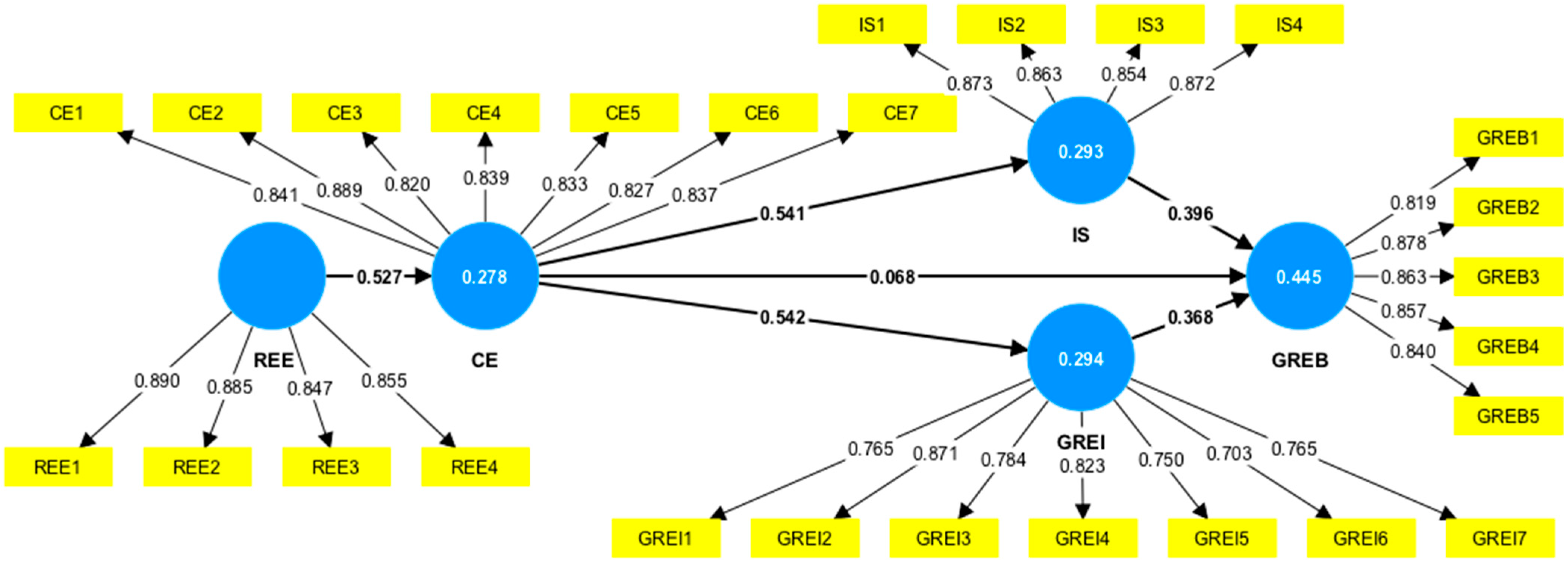 Sustainability 15 14044 g003