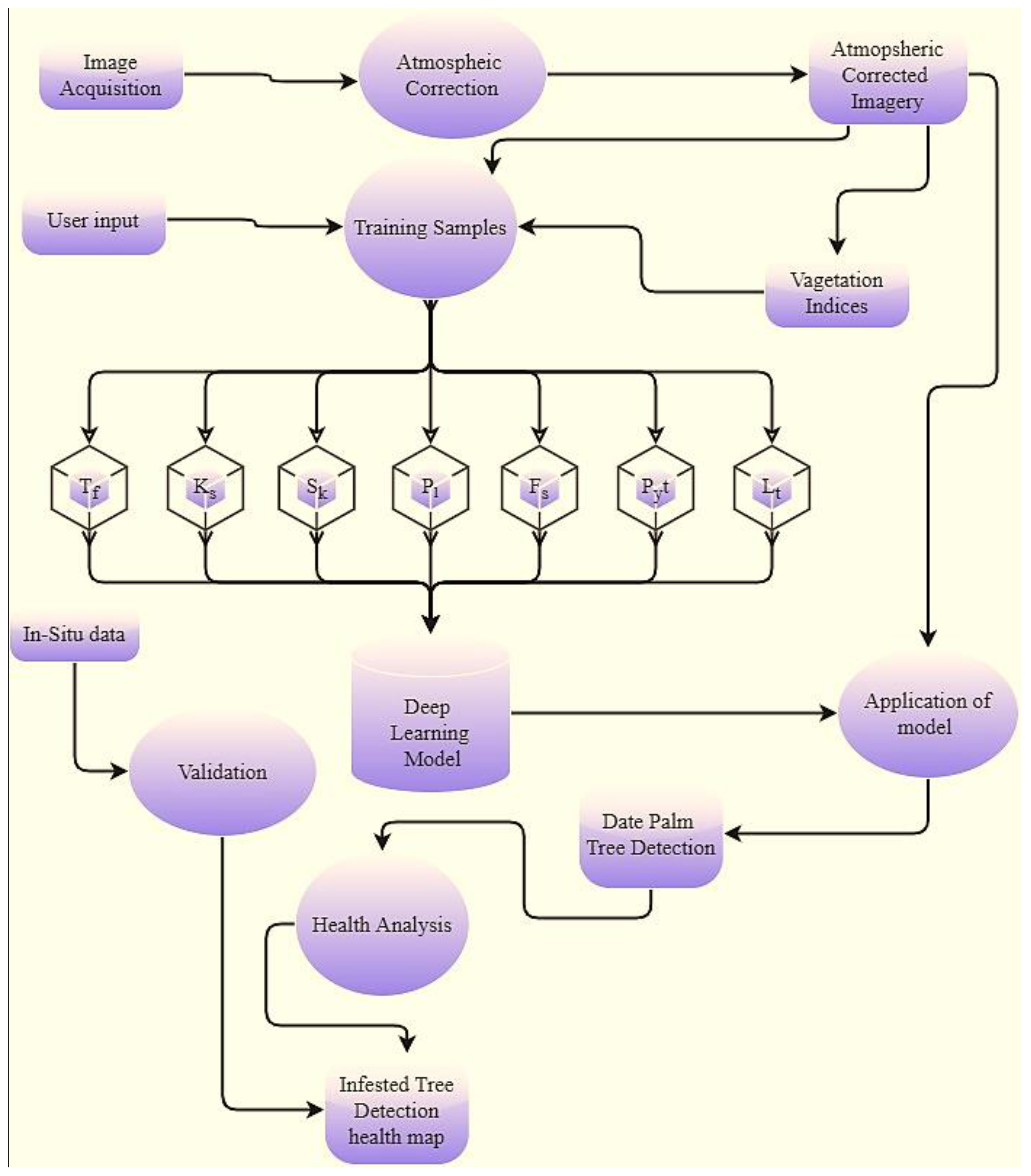 Sustainability 15 14045 g002