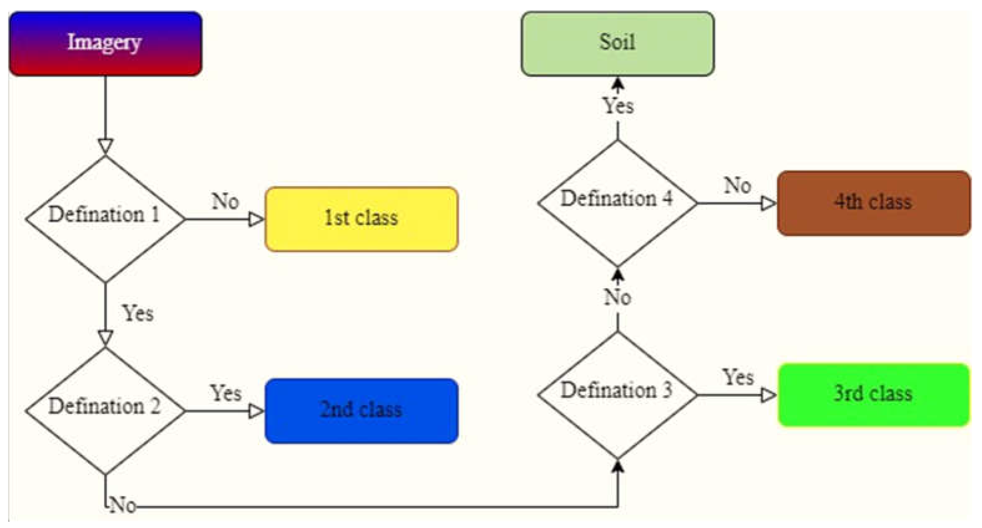 Sustainability 15 14045 g005