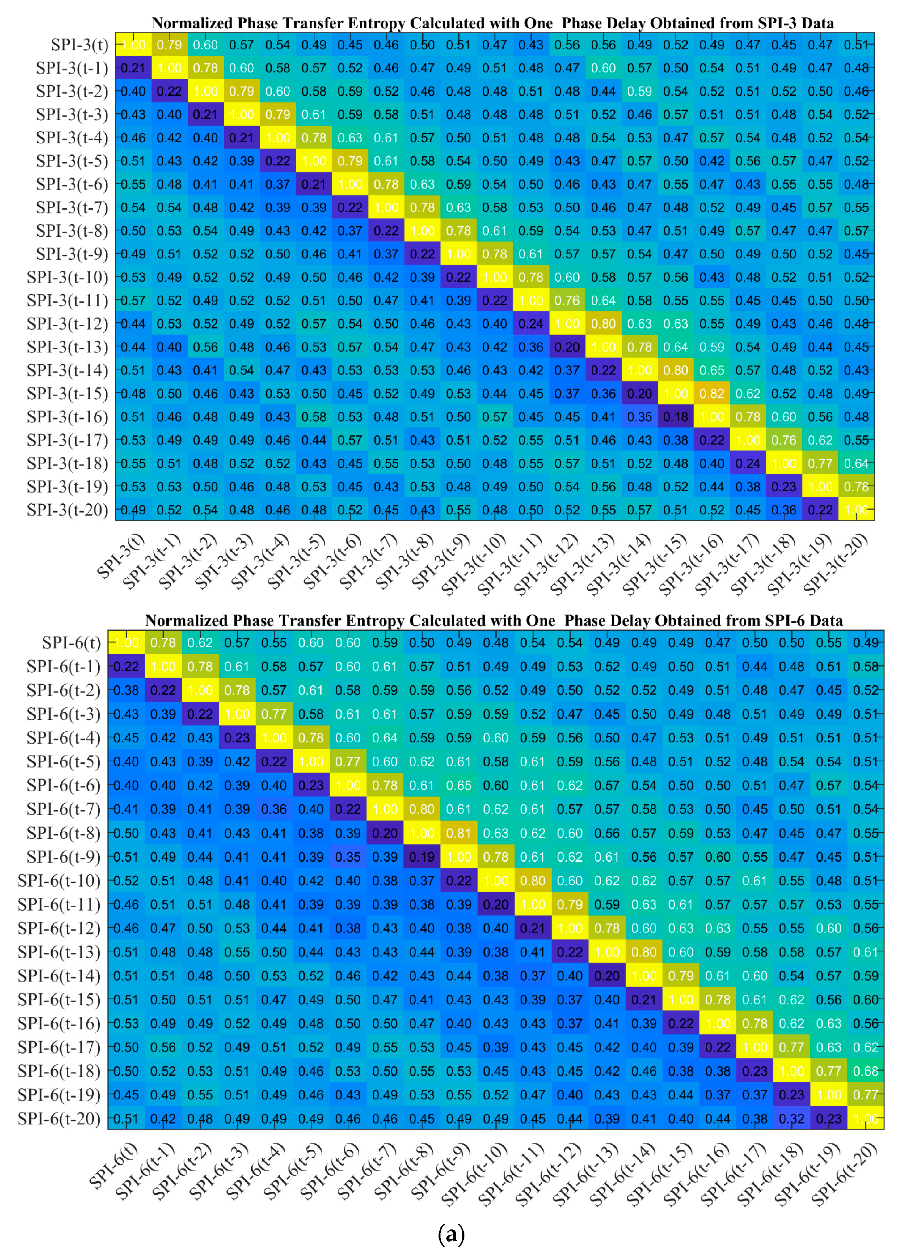 Sustainability 15 14046 g006a