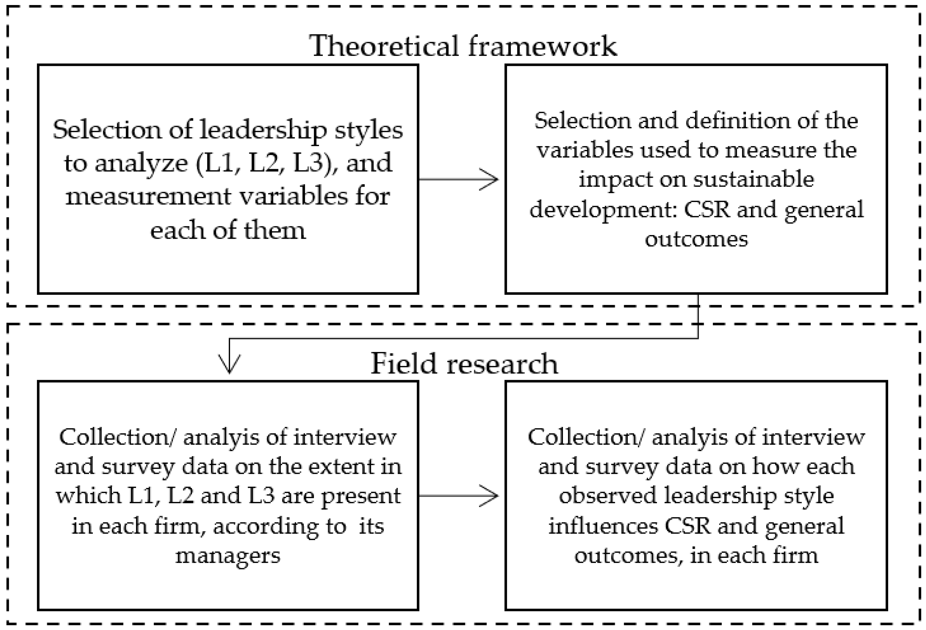 Sustainability 15 14047 g001