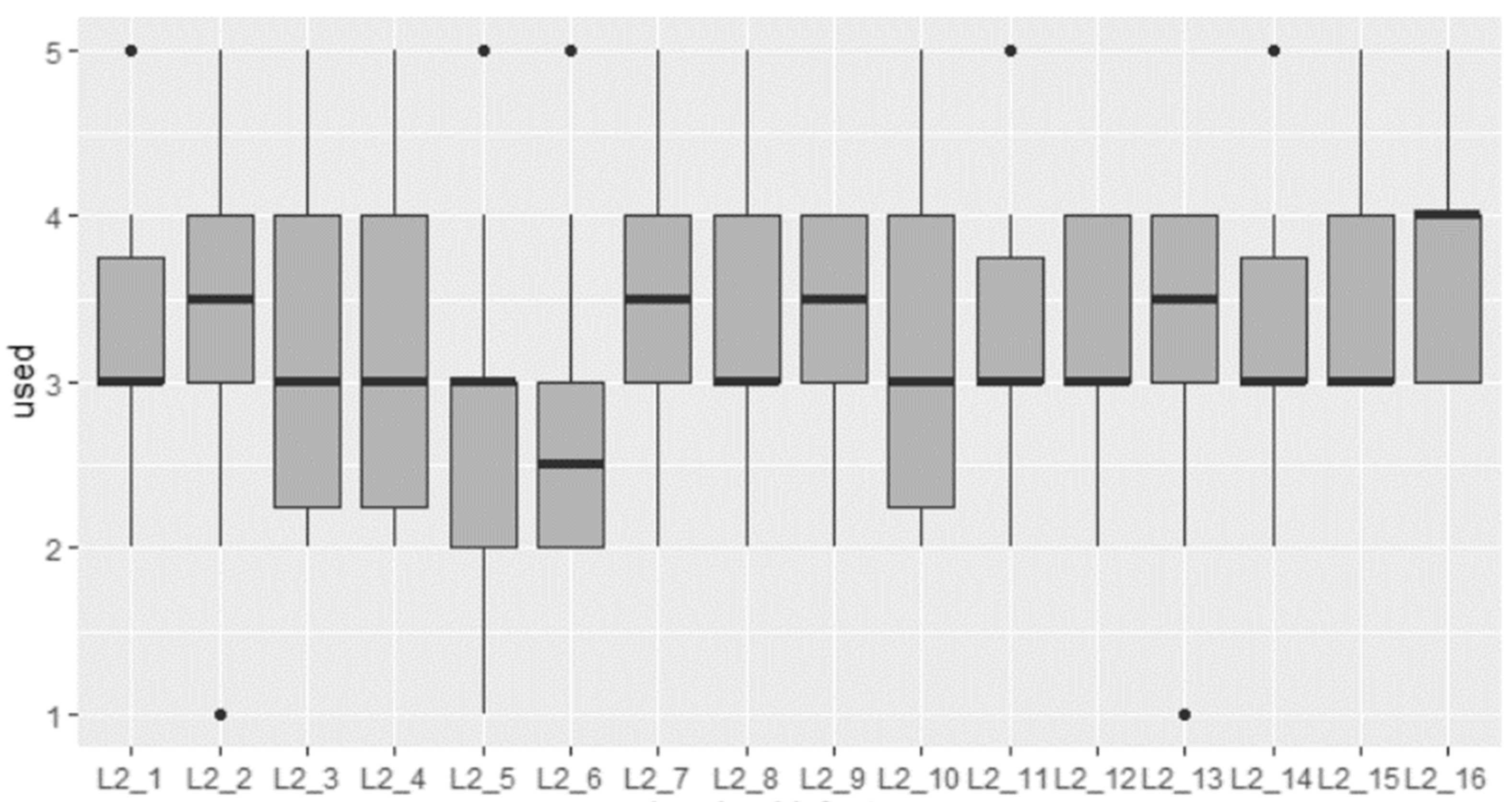 Sustainability 15 14047 g003