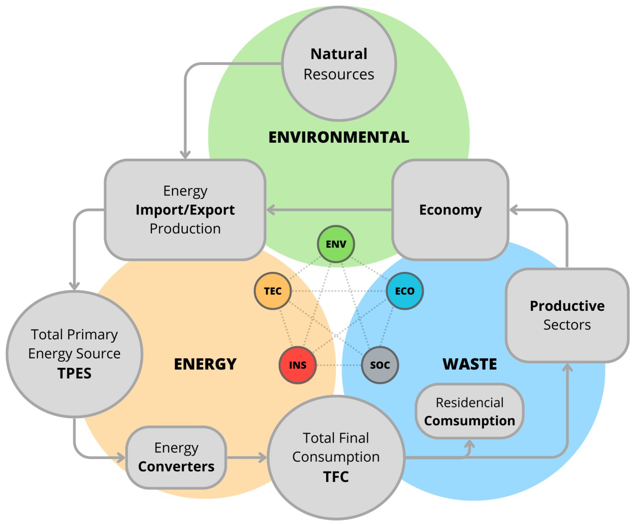 Sustainability 15 14049 g002