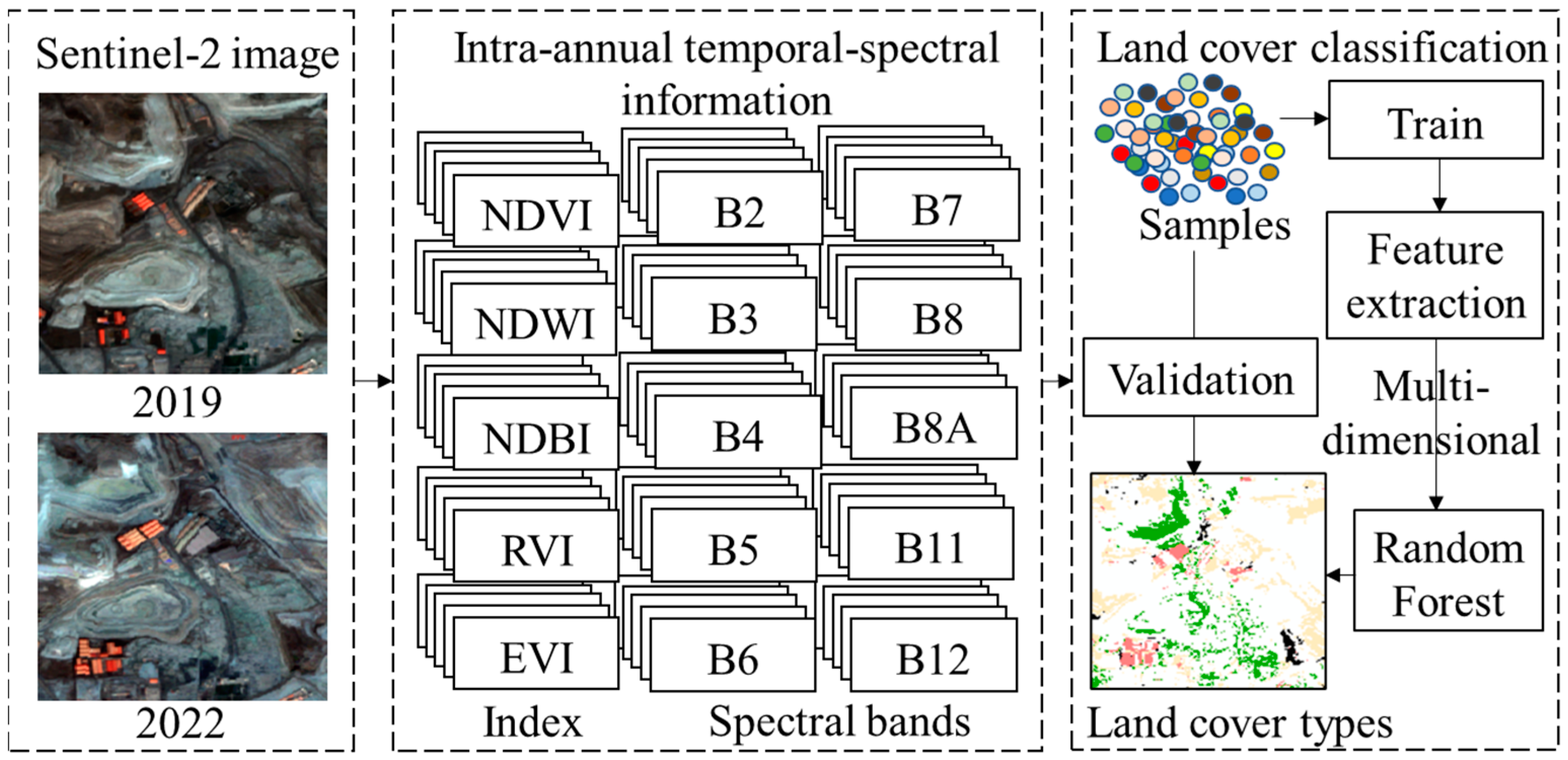 Sustainability 15 14053 g002