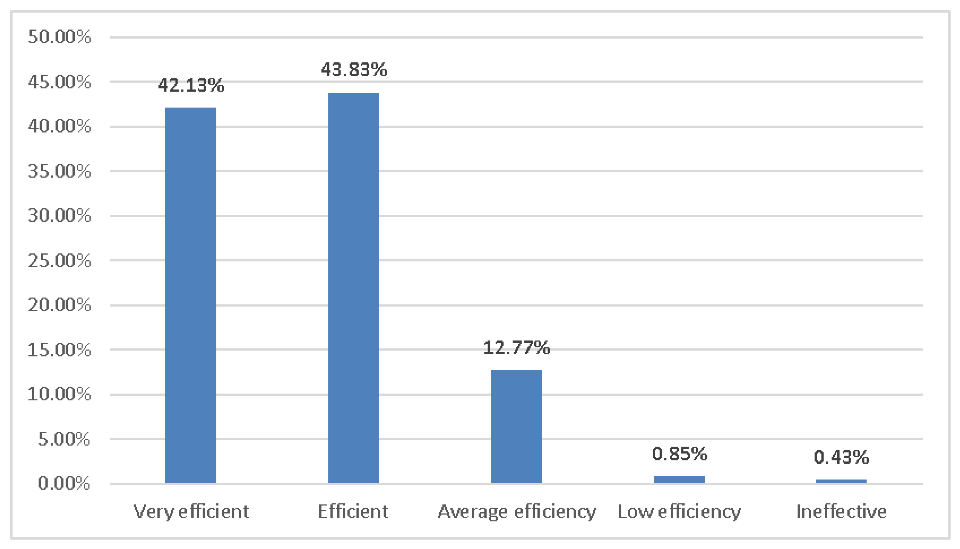 Sustainability 15 14054 g003