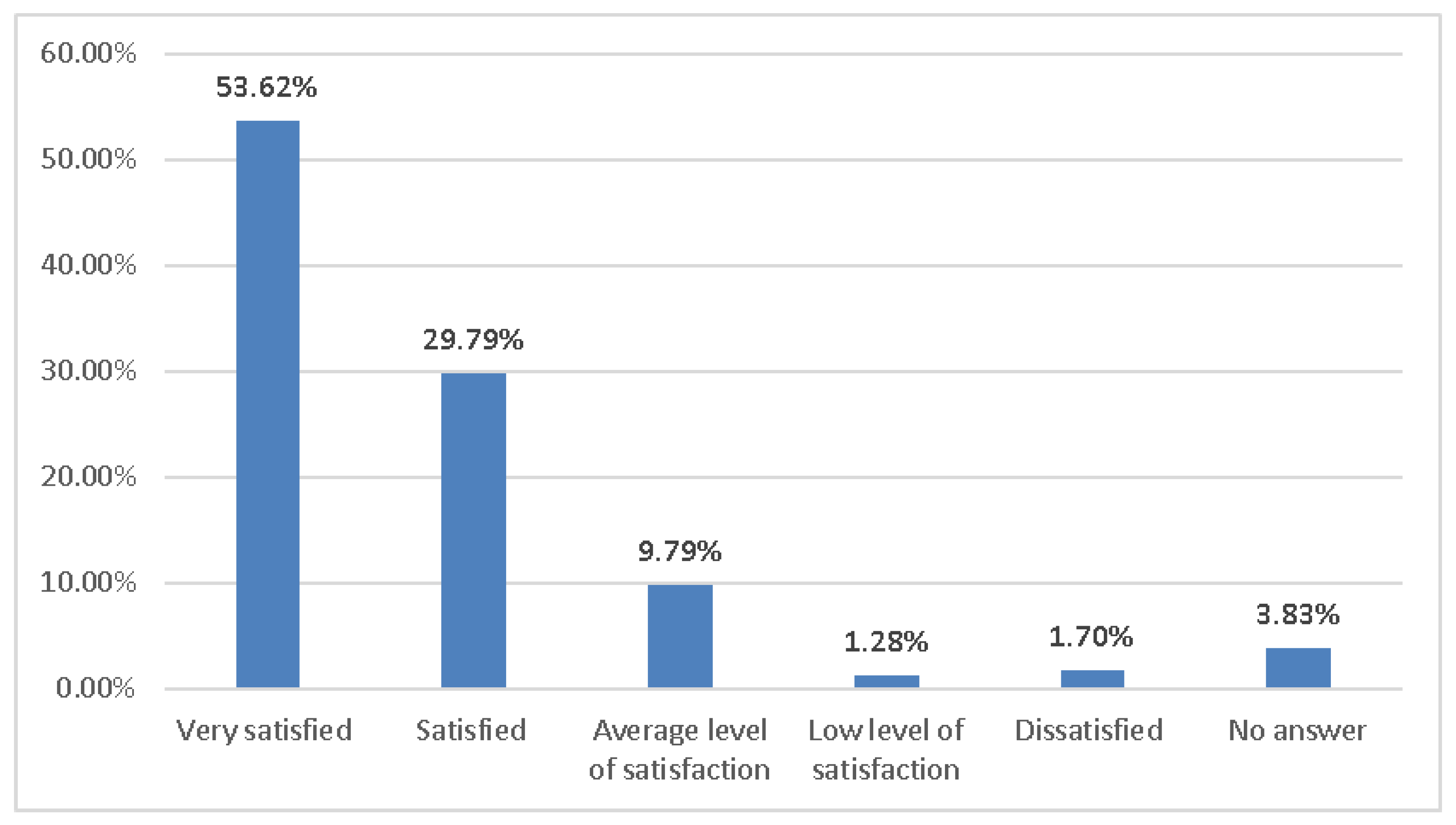 Sustainability 15 14054 g004