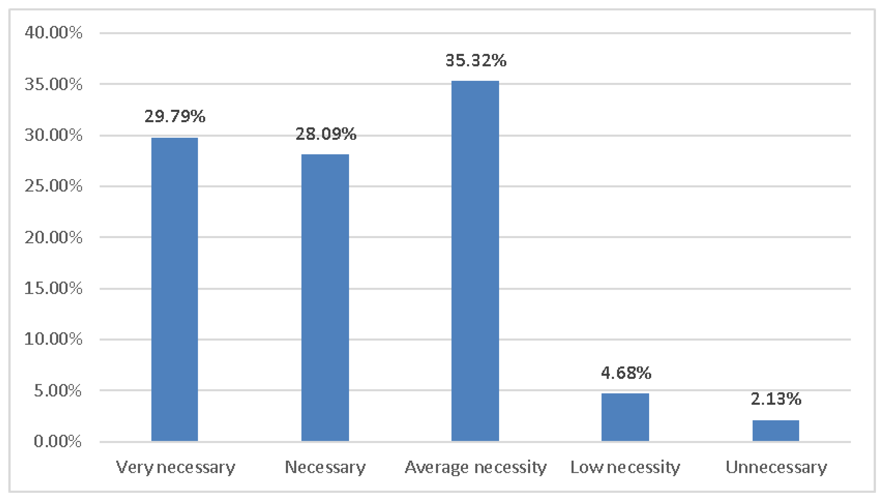 Sustainability 15 14054 g005
