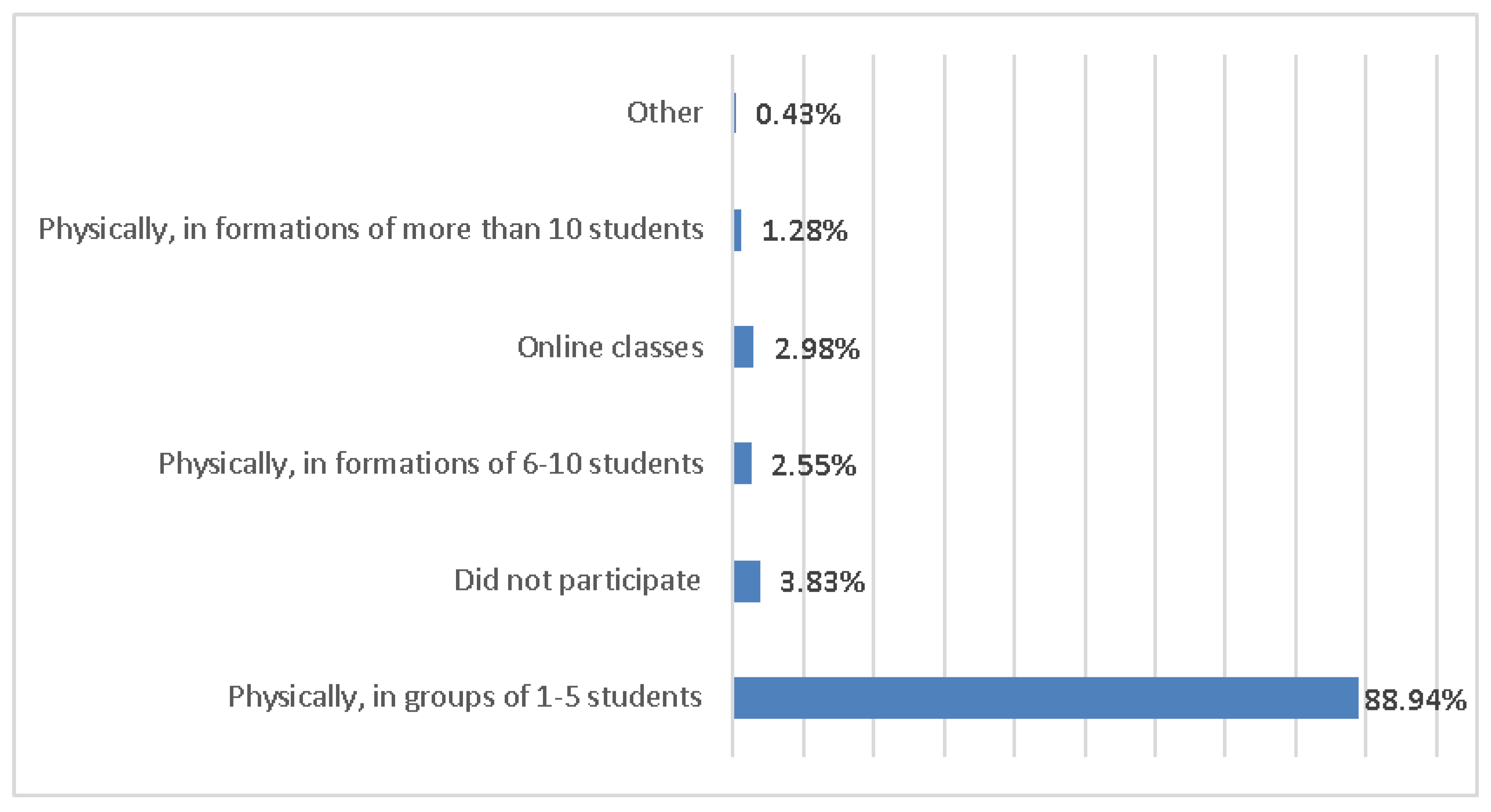 Sustainability 15 14054 g006