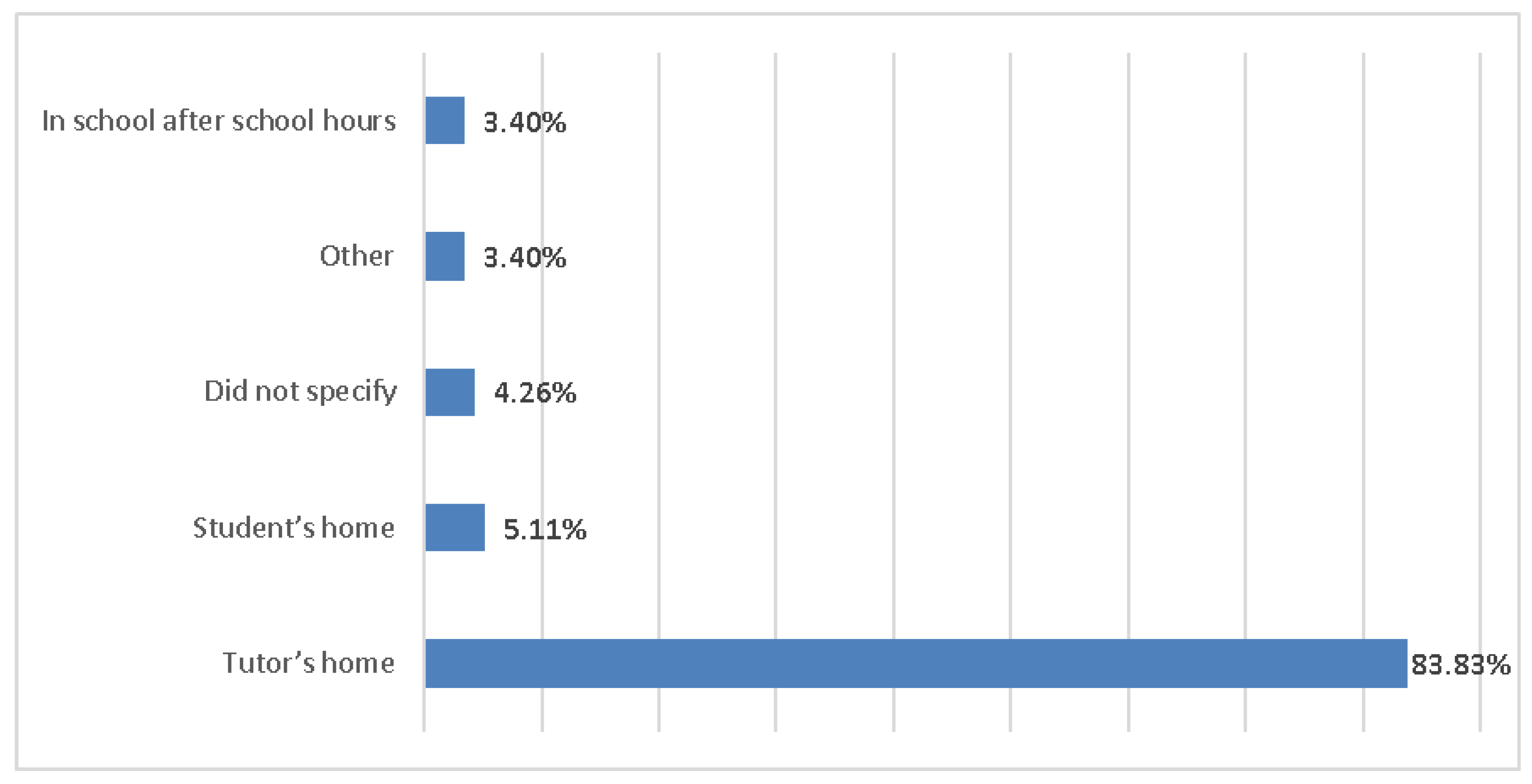 Sustainability 15 14054 g007