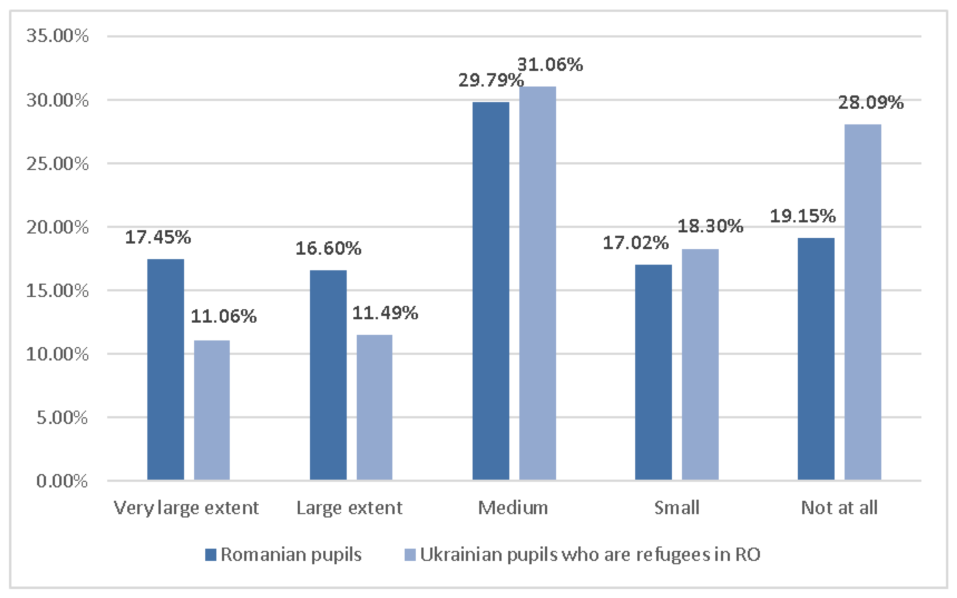 Sustainability 15 14054 g008