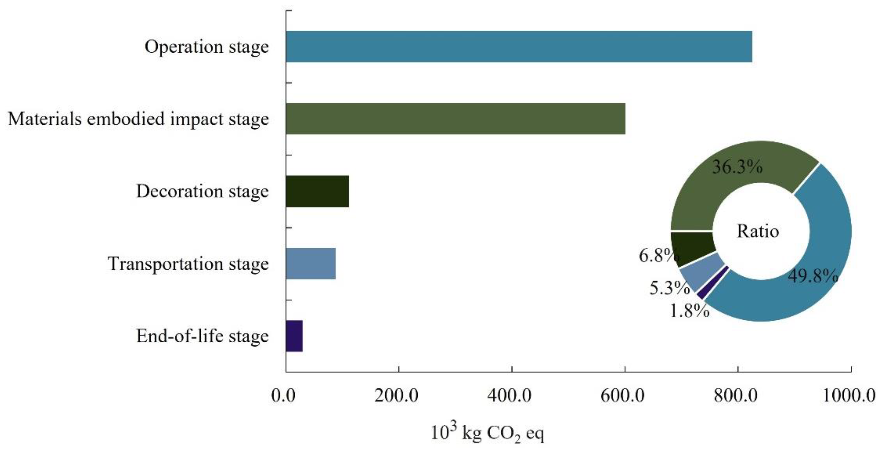 Sustainability 15 14055 g003
