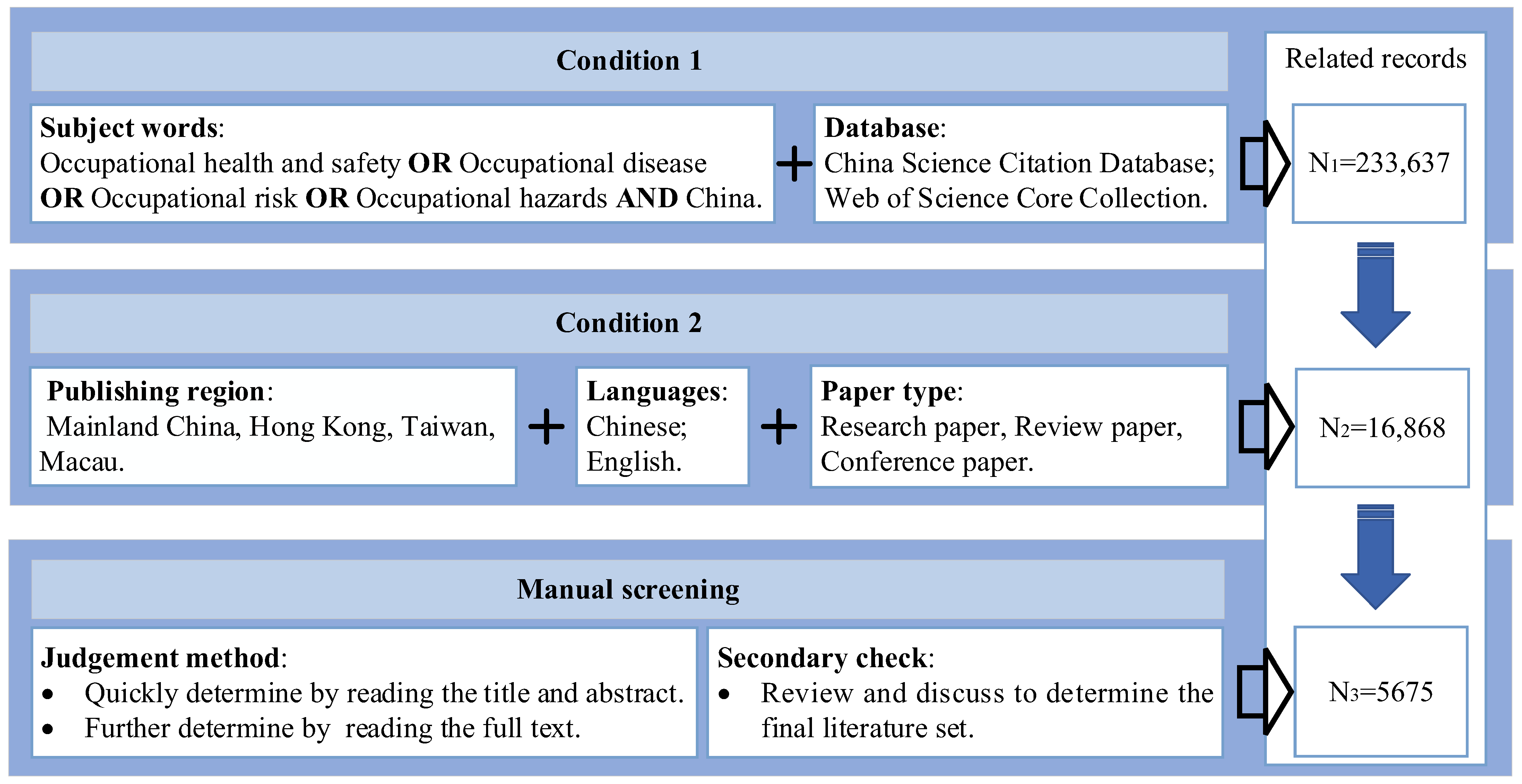 Sustainability 15 14061 g002