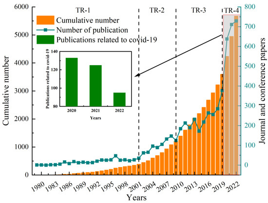 Occupational Health and Safety in China: A Systematic Analysis of