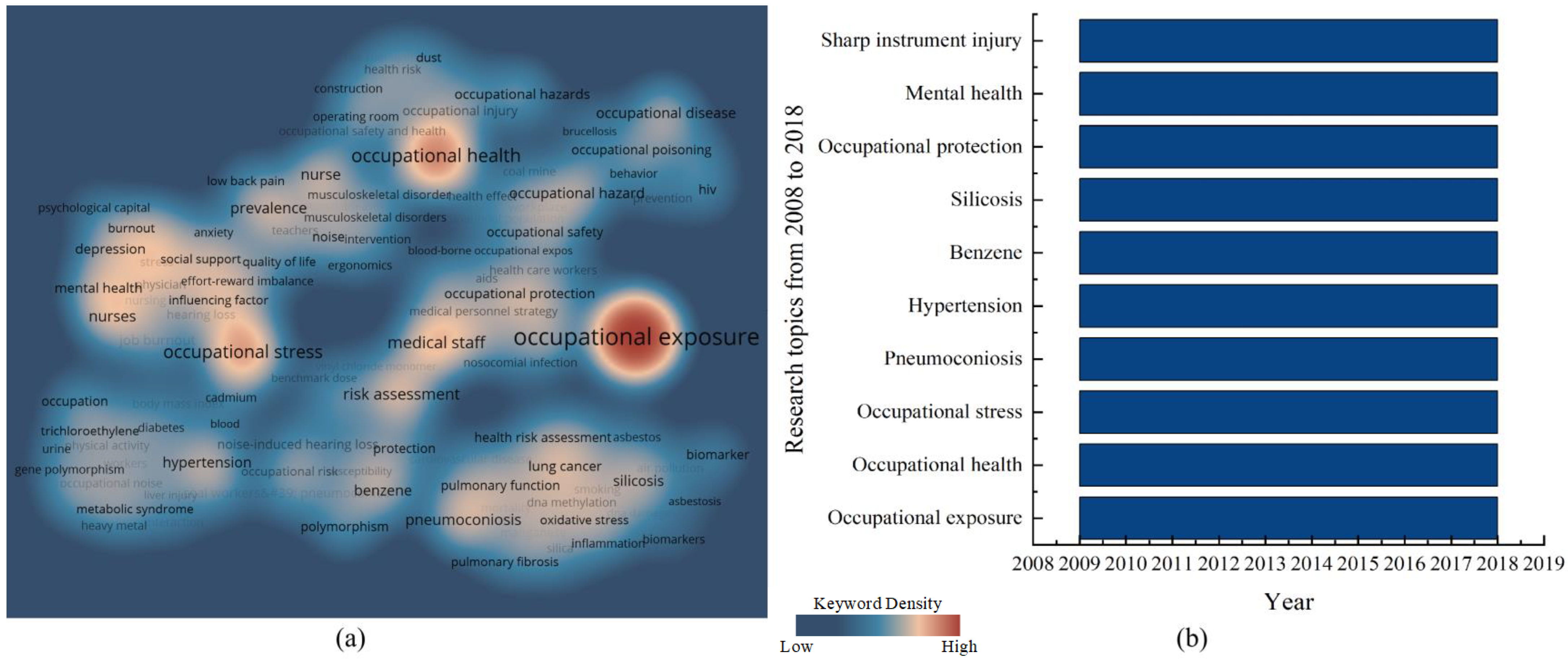Sustainability 15 14061 g007