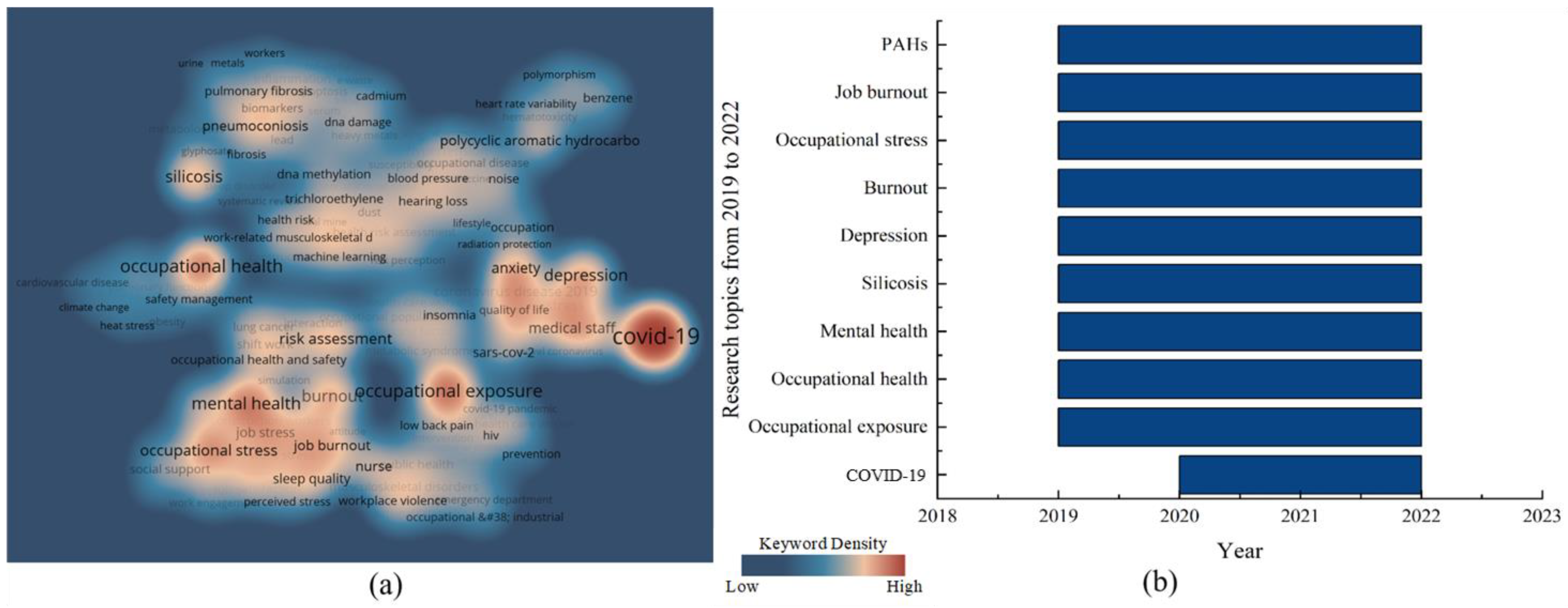 Sustainability 15 14061 g008