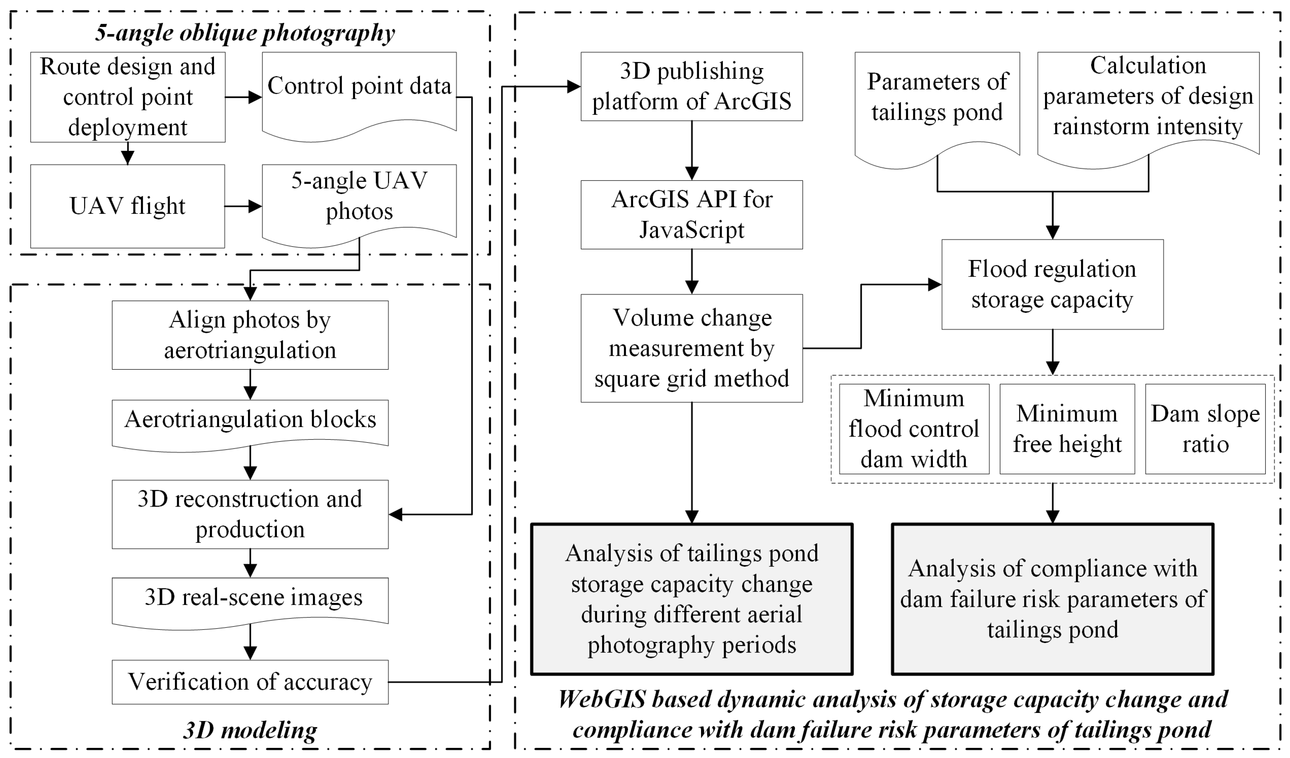 Sustainability 15 14062 g001