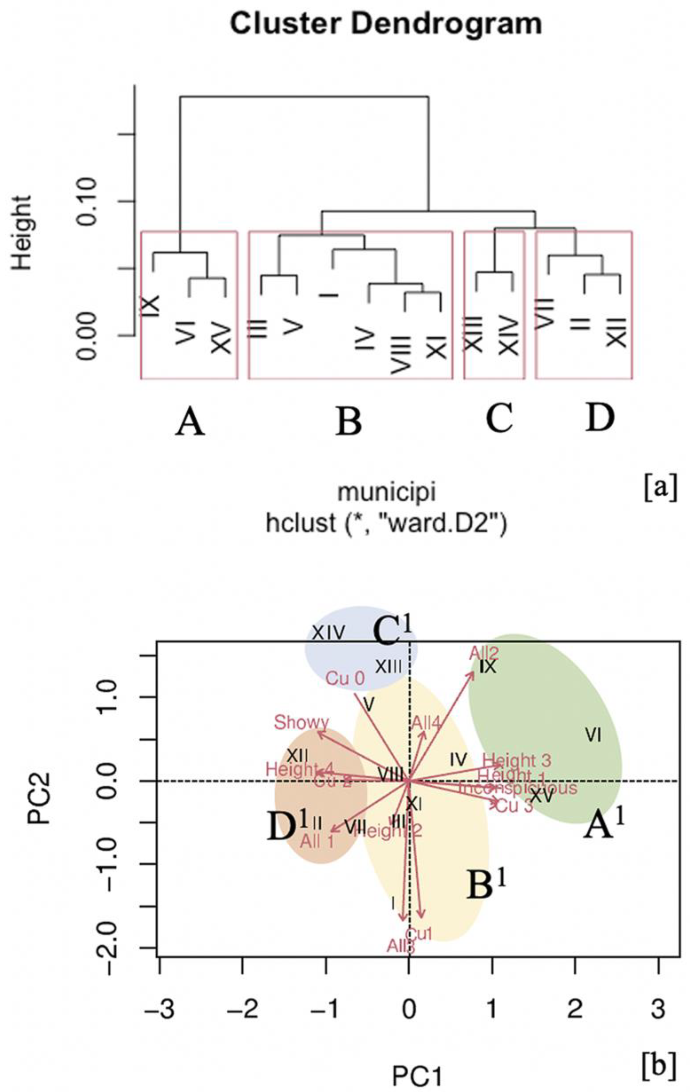 Sustainability 15 14065 g004