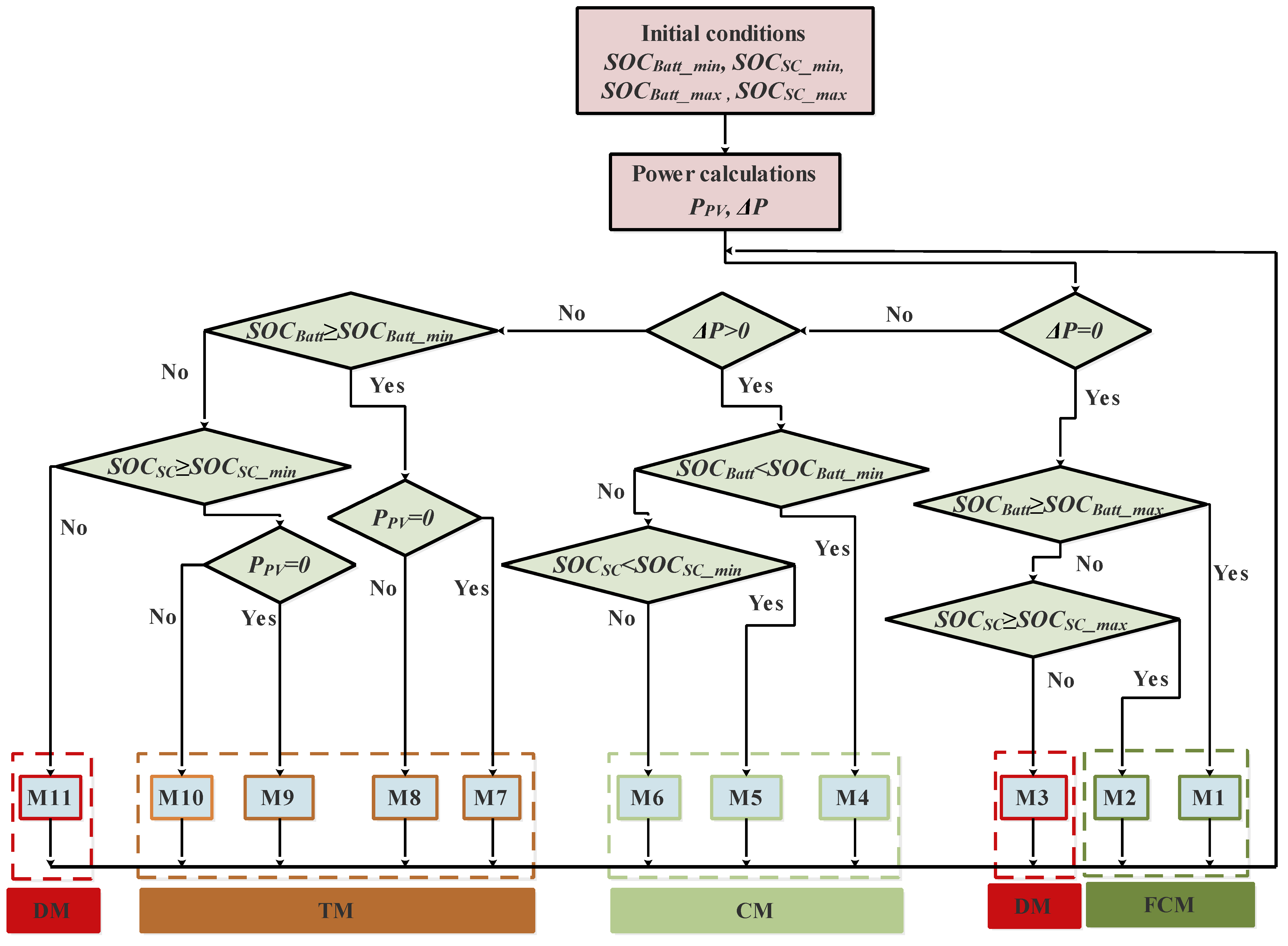 Sustainability 15 14066 g010