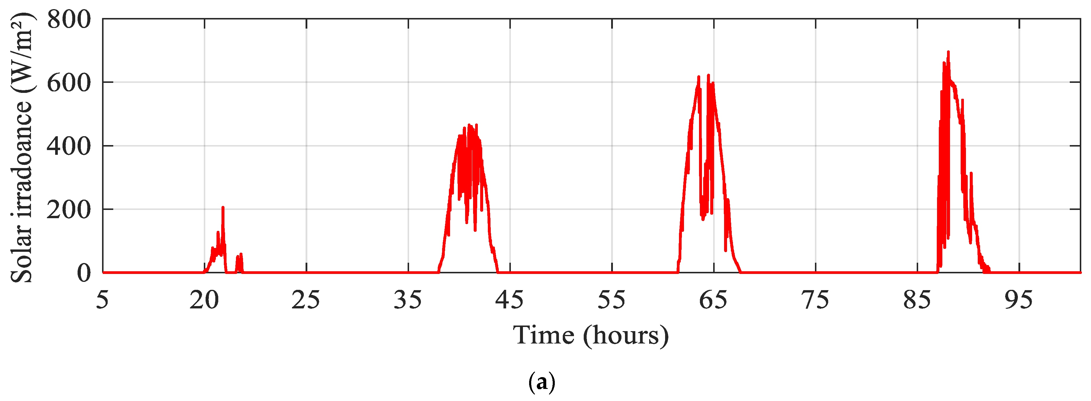 Sustainability 15 14066 g011a