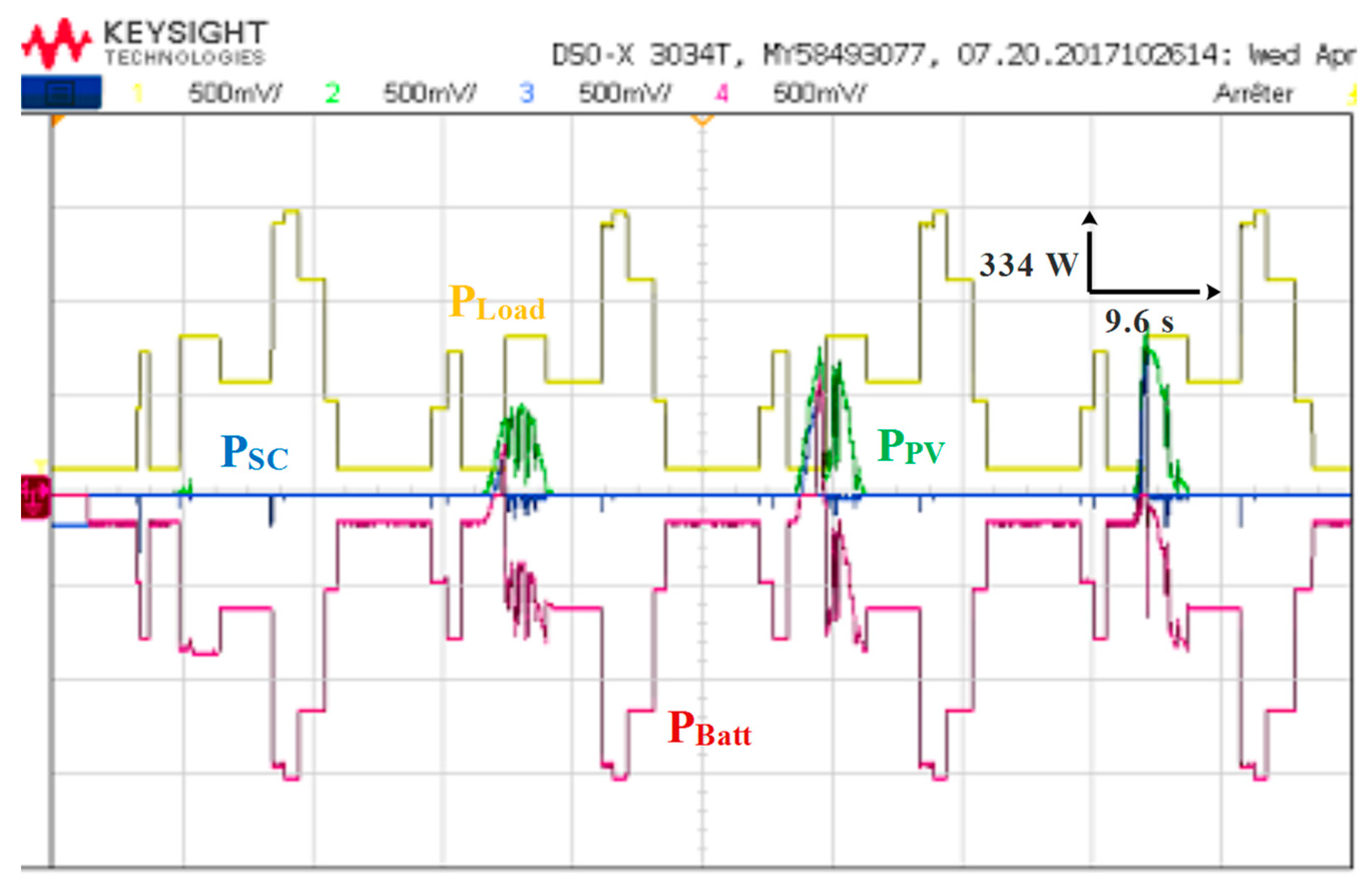 Sustainability 15 14066 g028