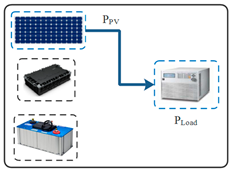 Sustainability 15 14066 i001