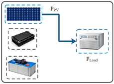 Sustainability 15 14066 i002