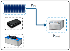 Sustainability 15 14066 i003