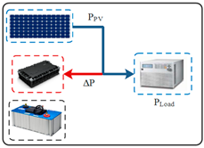 Sustainability 15 14066 i004