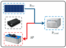 Sustainability 15 14066 i005