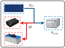 Sustainability 15 14066 i006