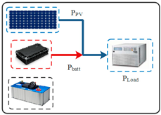 Sustainability 15 14066 i008