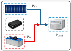 Sustainability 15 14066 i010