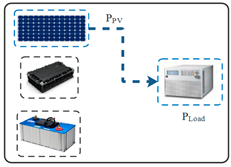 Sustainability 15 14066 i011