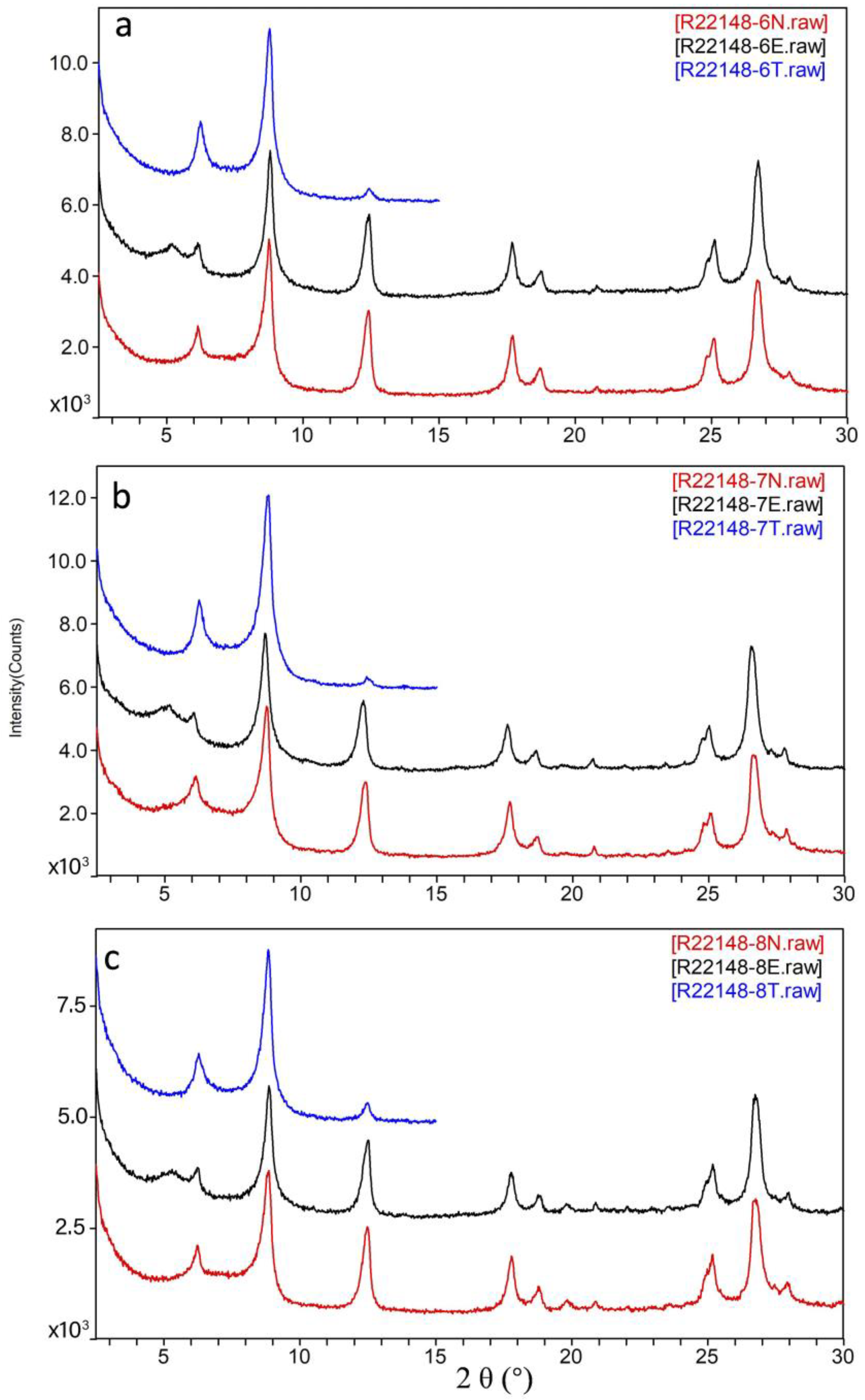 Sustainability 15 14067 g008