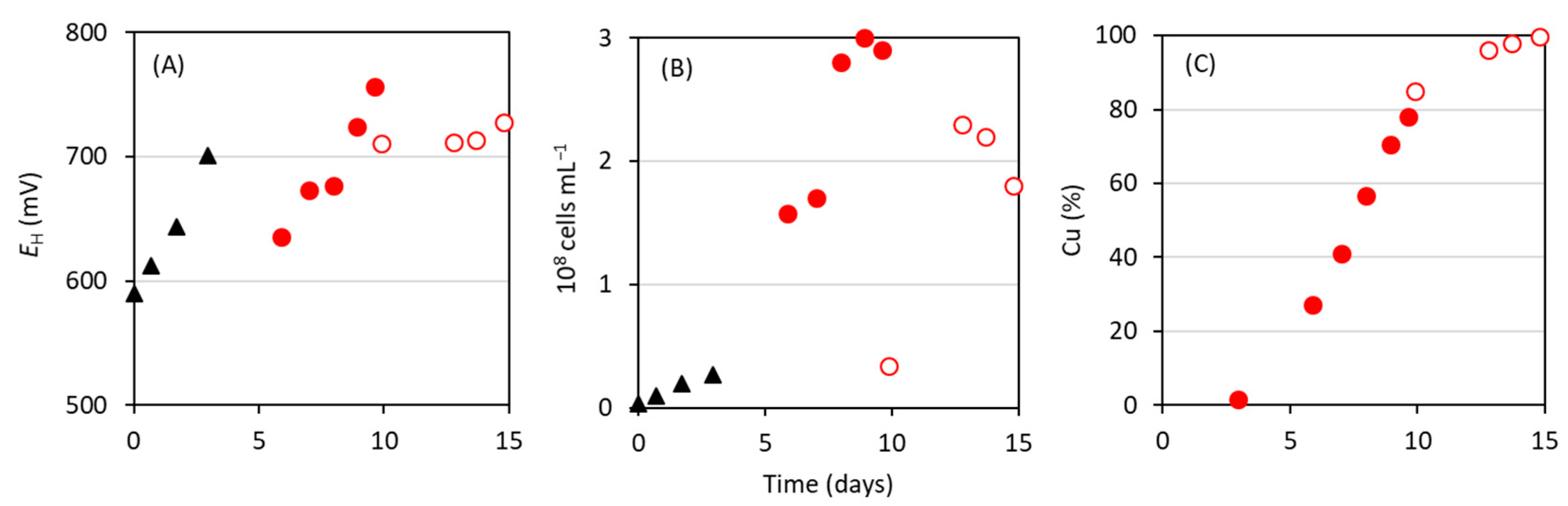 Sustainability 15 14068 g004