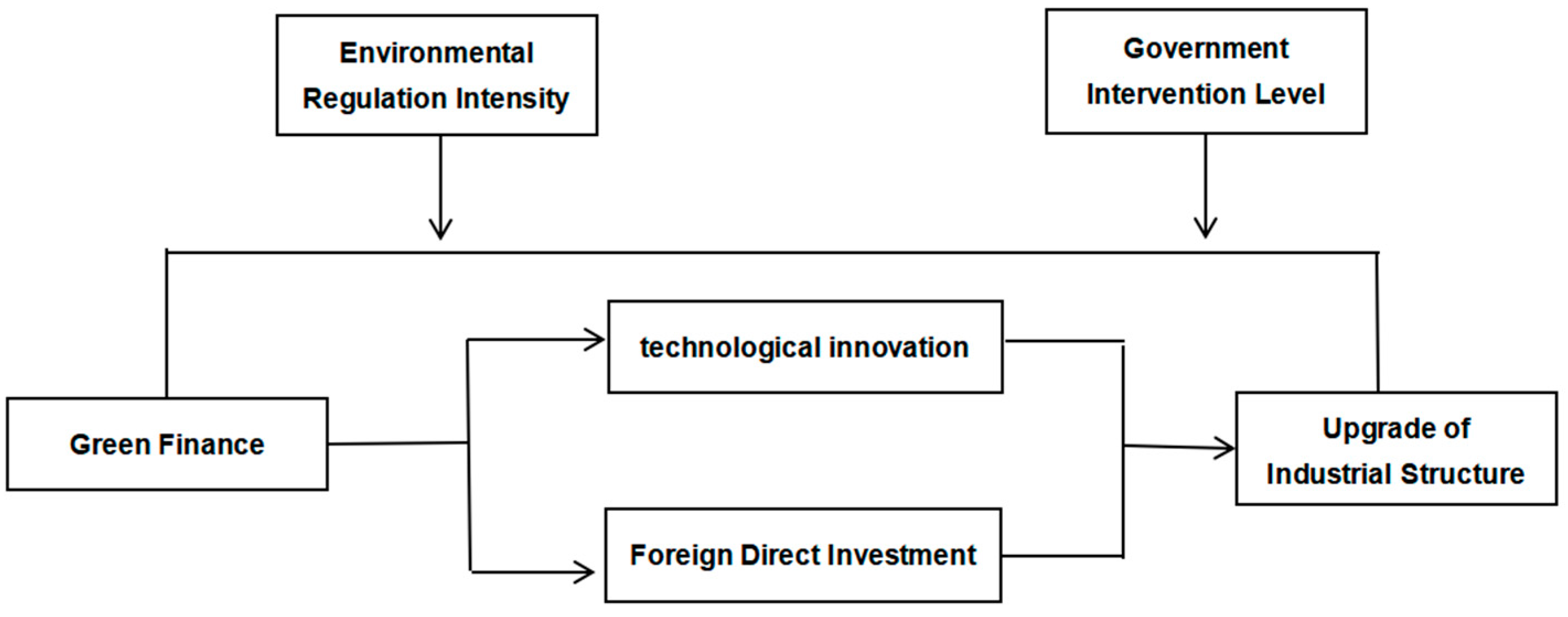 Sustainability 15 14069 g002