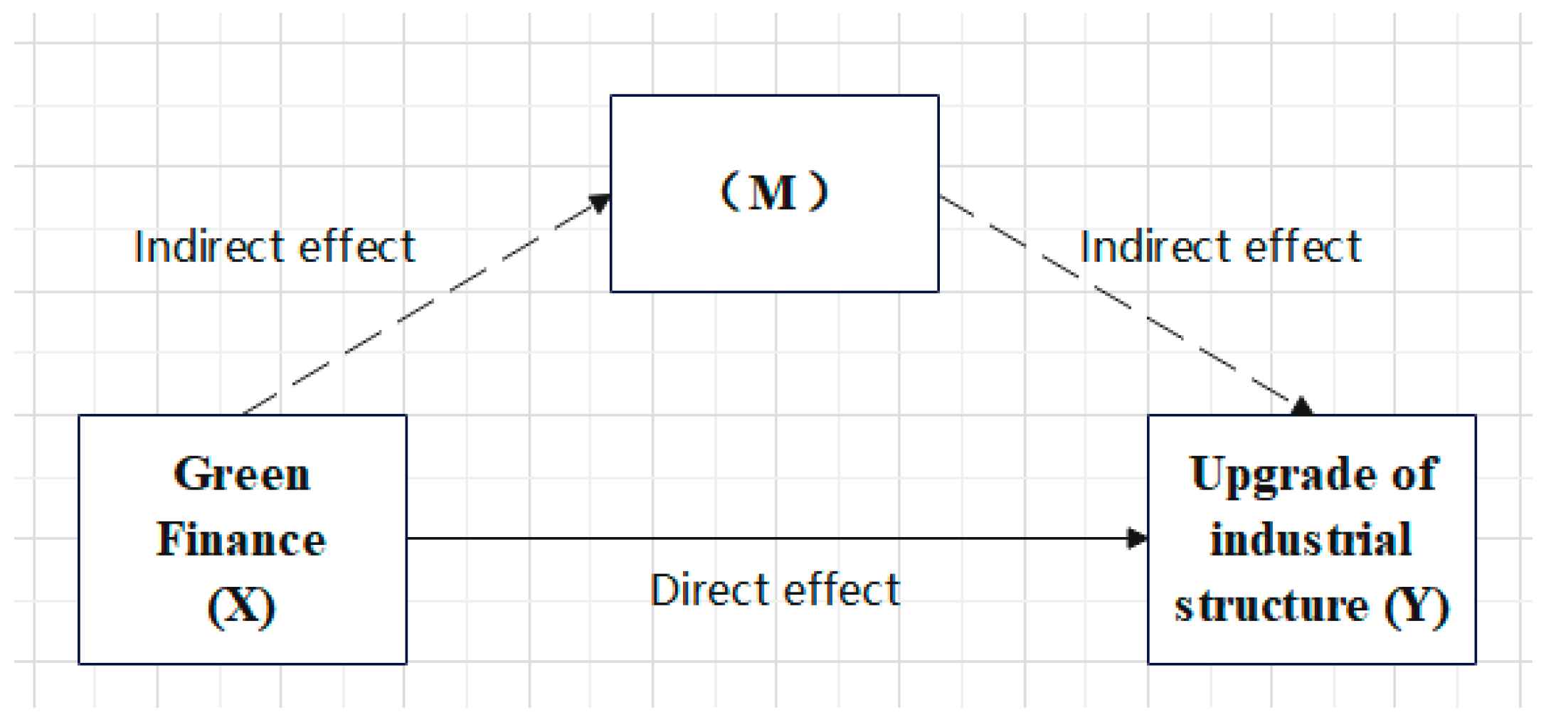 Sustainability 15 14069 g003